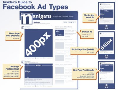 facebook advertising types